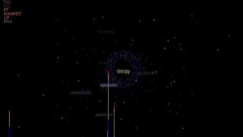 Zenoss ZenPacks code_swarm