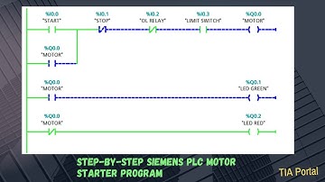 Step-by-Step Siemens PLC Motor Starter Program in TIA Portal