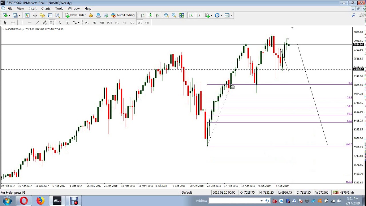 NASDAQ ANALYSIS H4 YouTube