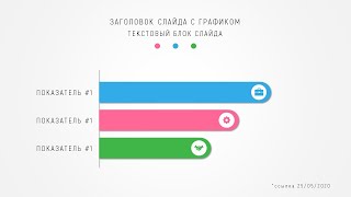 Простой слайд с графиком в powerPoint.PowerPoint Design