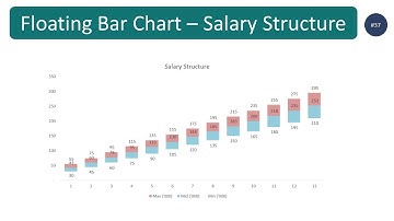 How to create Floating Bar Chart in Excel -  Salary Structure (step by step guide)