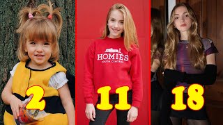 Lauren Orlando From 1 to 18 Years Old 2023 👉 @Teen_Star