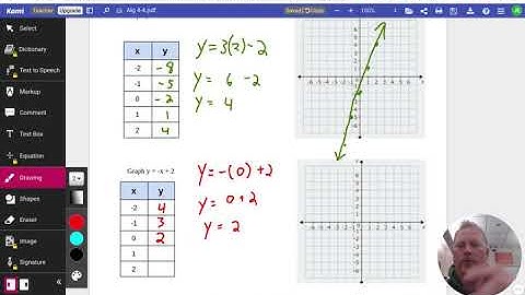 Algebra 1 1 4 4 Graphing Functions