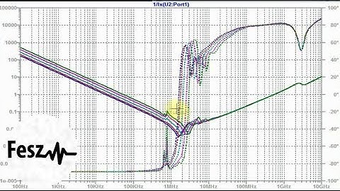 LTspice tutorial - Simulating capacitors - How hard can it be?