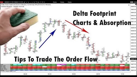 Delta Footprint Charts To Find Absorption And Aggressive Trading In The Order Flow