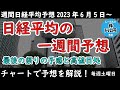 【日経平均の予想】今回の上昇がもしかしたら最後の上昇?高値目処予想は33,000円【週間日経平均予想】