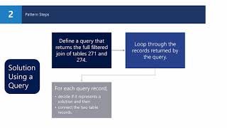 How Do I  Use CAL Query Objects to Create Nested Loops in Microsoft Dynamics NAV 1