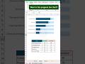 Ye dekha ? Dynamic Chart #excel #ytshorts