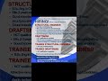 Hiring for #draftman #structuralengineering #trainee #civilengineering #steel #buildingconstruction