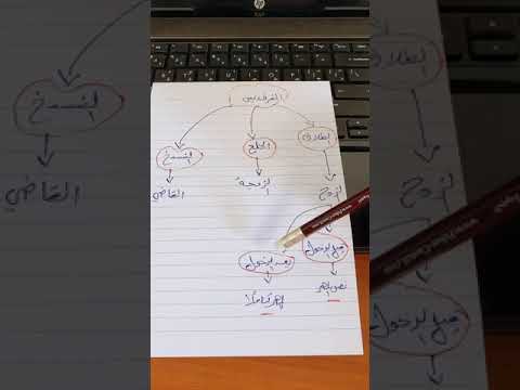 الفرق بين الطلاق والخلع والفسخ حسين بن مسعود