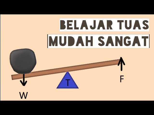 IPA Kelas 8 | Pesawat Sederhana | Tuas atau Pengungkit class=