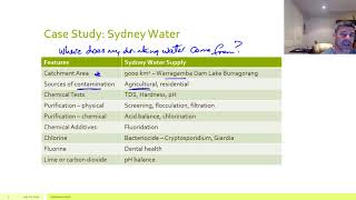 CMM#27   Sydney Water Supply