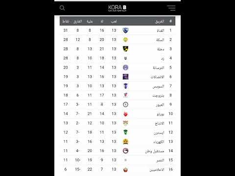 دوري الدرجة الثانية مجموعة القاهرة