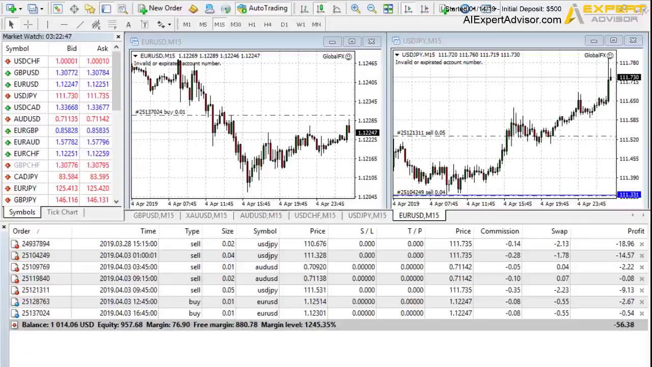 Forex Market Mentor - 