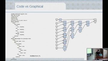Andrew Martens - DSP on FPGAs