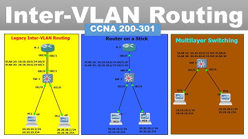 Lesson 73 - Inter-VLAN Routing