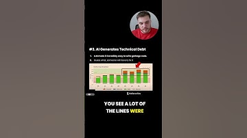 How AI Creates More Work For Software Developers (and a lot of garbage code)