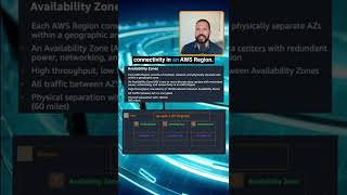 AWS Availability Zones | Where the Magic Happens