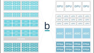 VMware Bitfusion Demo