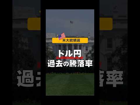 【大統領選挙】騰落率比較！ドル円vsビットコイン #websea #仮想通貨取引所 #仮想通貨