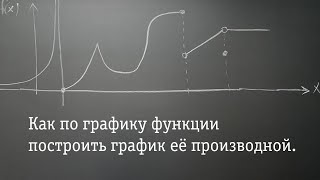 картинка: Как по графику функции построить график её производной.