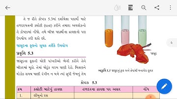 std 7 science path  5 part  4 SHREEMAD DAYANAND KANYA VIDYALAYA  JAMNAGAR