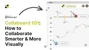 Collaboard 101: How to Collaborate Smarter & More Visually