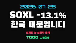 SOXL -13.1%, Korea played a part yesterday. screenshot 3