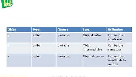 Algorithme de base: structure itérative, la boucle Tant que