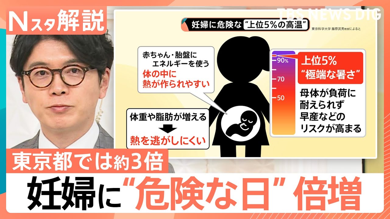 “妊婦に危険な高温”8月の約77％が…、母体が負荷に耐えられず早産などのリスクが高まる【Nスタ解説】｜TBS NEWS DIG