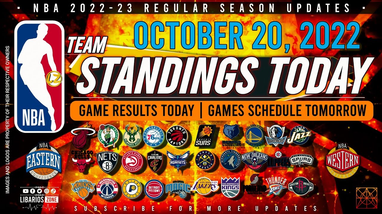 NBA STANDINGS TODAY as of OCTOBER 20, 2022 NBA GAME RESULTS TODAY