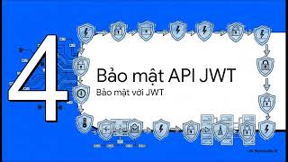 Lớp học Spring Boot 2025