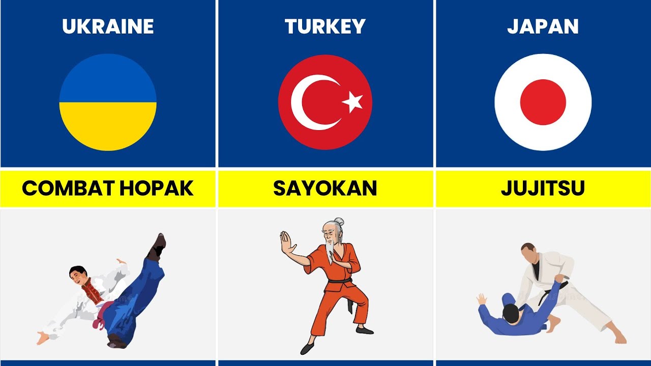 🥋 Боевые искусства разных стран 🌍