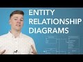 Entity Relationship Diagram (ERD) Tutorial - Part 1