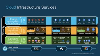 Module 3.1 - Episode 1 (Part 2/2): Cloud 101 for Network Engineers