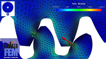 Contact mechanics - 2d gears