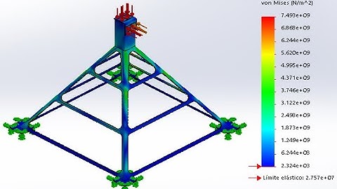 Proyecto Final: Método de Elemento Finito