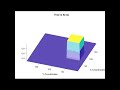 KYAMOS SOFTWARE - 2D Square wave propagation with constant velocity using the finite volume  TVD