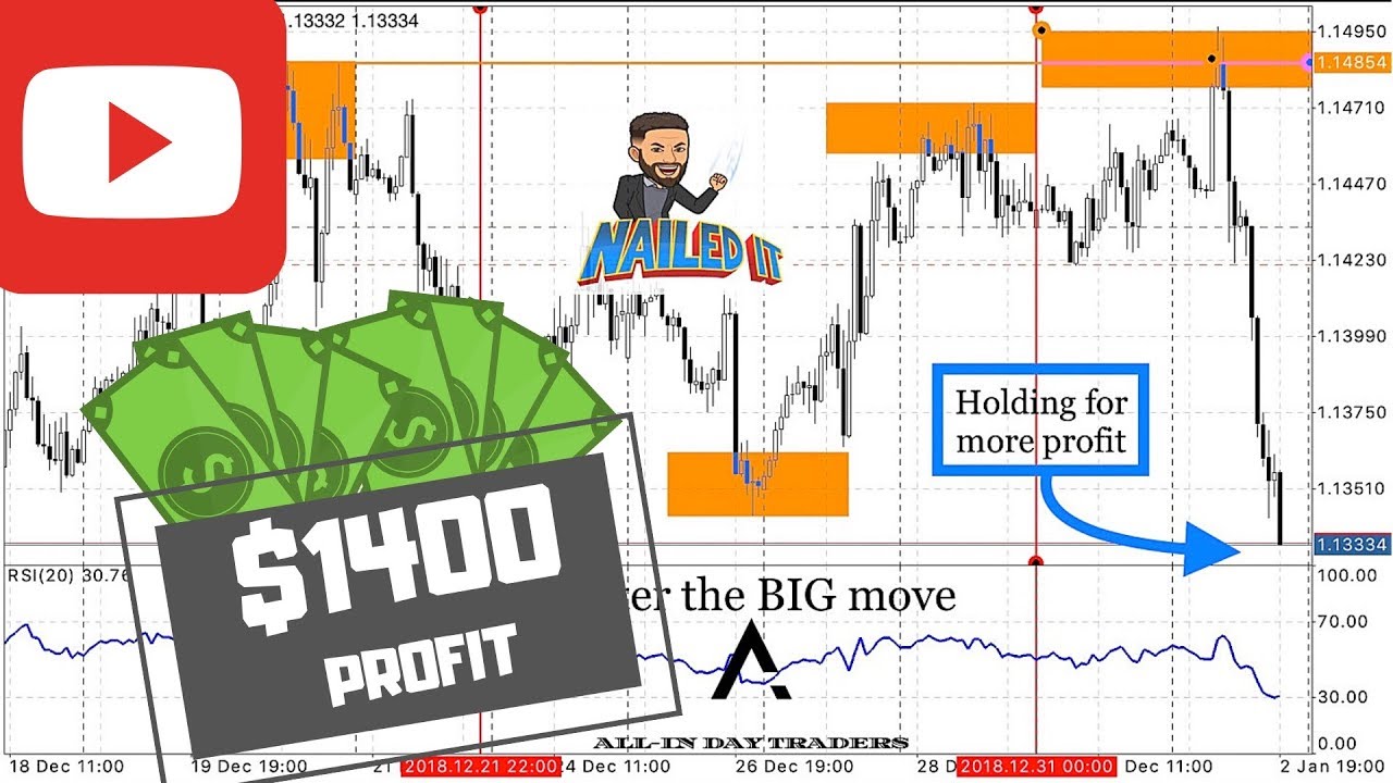Forex Trading 2019 New Year 1400 In One Day - 