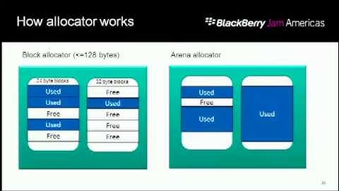 Performance and Debugging for Native Developers