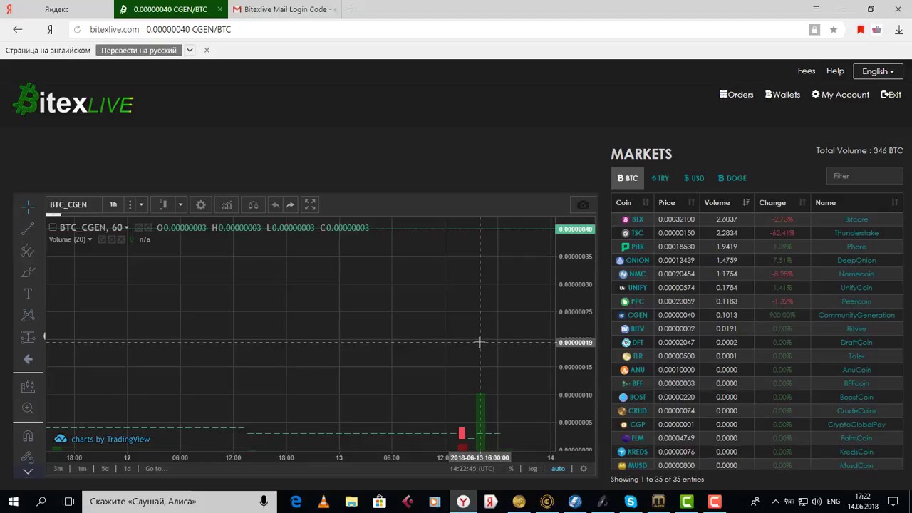 CGEN 900% О чем это говорит