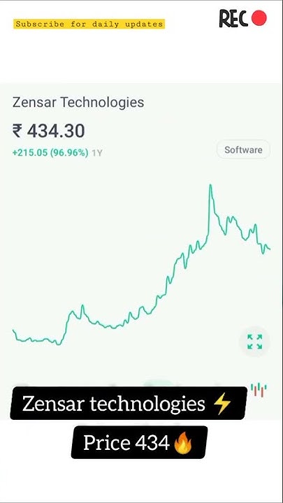 top-artificial-intelligence-companies-stock-in-india-shorts-youtube