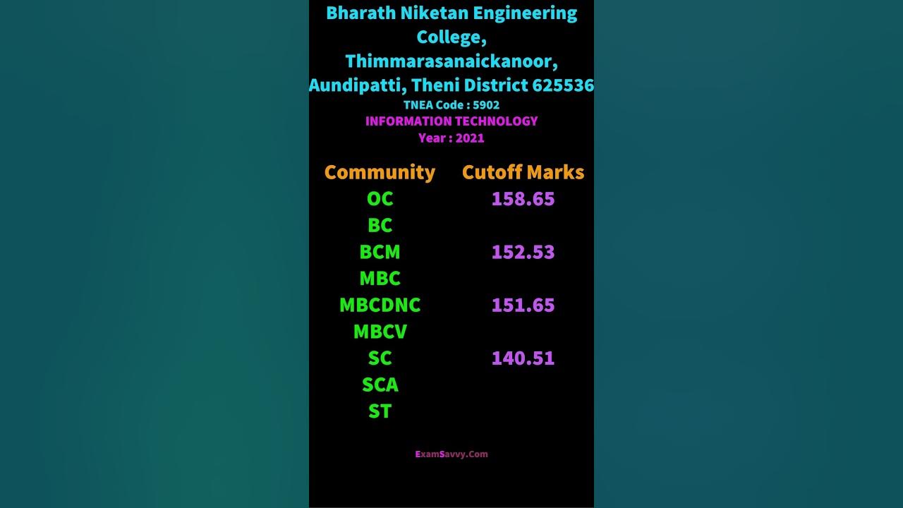 5902 TNEA Cutoff Information Technology Bharath Niketan Engineering 5902-tnea-cutoff-information-technology-bharath-niketan-engineering