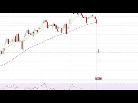 Midweek trading ideas: Could GBP/USD drop back to $1.33?