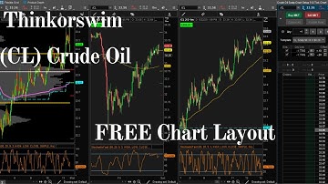 Day Trading Chart Setup For Crude Oil Futures (CL) With FREE Chart Link For Thinkorswim.