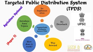 L-7; Targeted Public distribution system (TPDS) I Food Production & Nutrition Management#agriculture