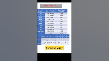 SSC CGL 2024 Cutoff❤️ @Aspirantvijay  #aspirantvijay💛 #ssccgl2024 #ssccglcutoff2024