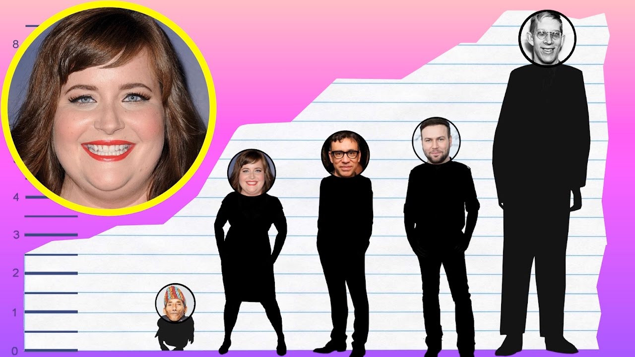 Aidy Bryant? - Height Comparison ...