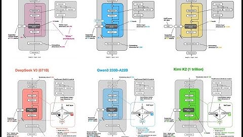 The Big LLM Architecture Comparison - Part 2