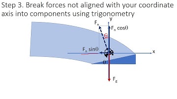 How to Solve banked Curve without Friction